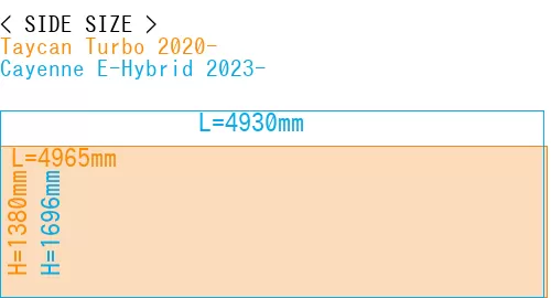 #Taycan Turbo 2020- + Cayenne E-Hybrid 2023-